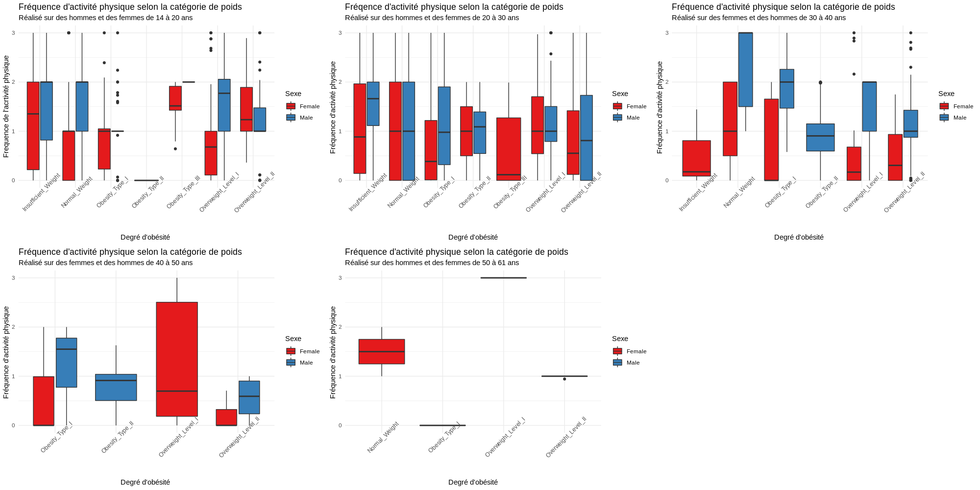 Visualisation Ggplot2 Exemple _ Data Visualization in R with ggplot2: A ...